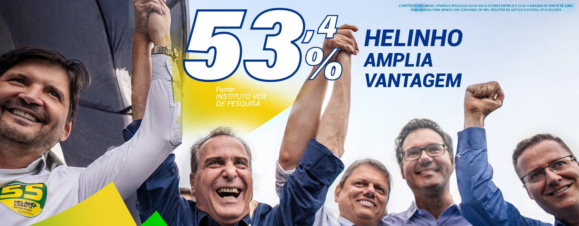 Com 53,4% das intenções de voto, Helinho Zanatta confirma favoritismo em Piracicaba, mostra pesquisa VOX/VTV/SBT 