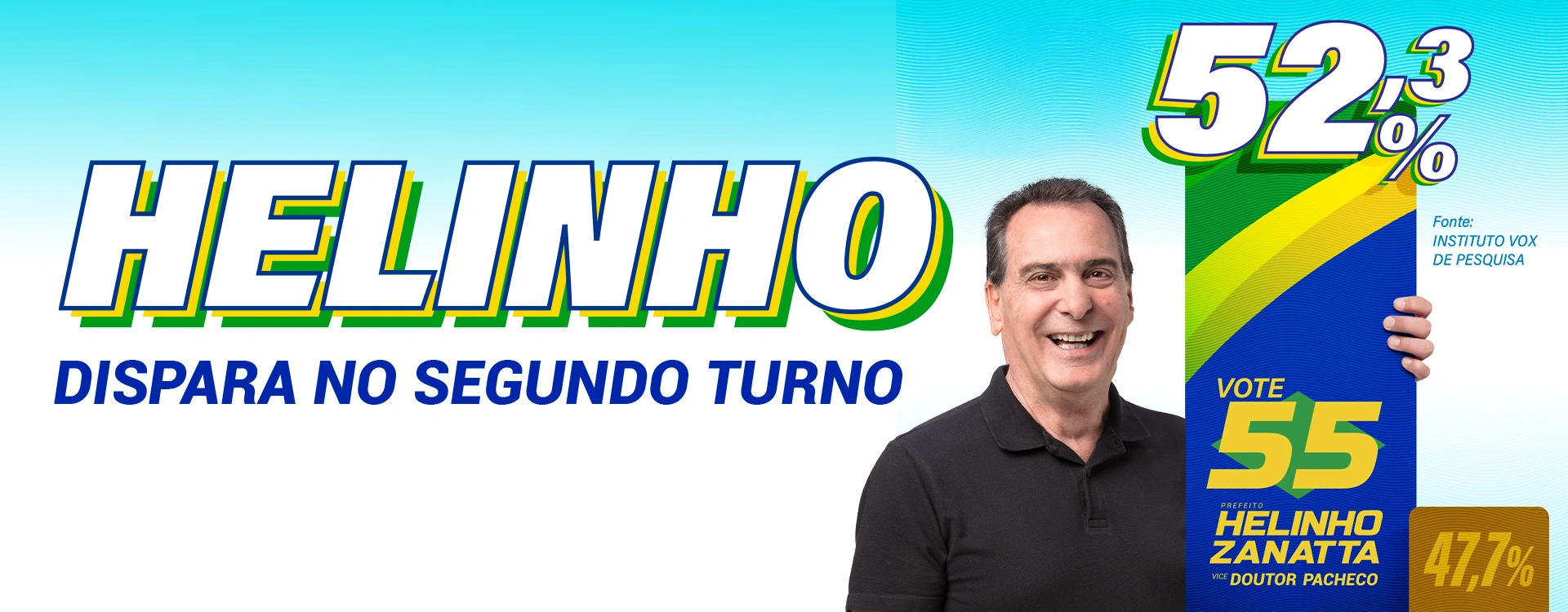 Helinho Zanatta assume liderança com 52,3% dos votos válidos do segundo turno, mostra pesquisa VOX/VTV/SBT 