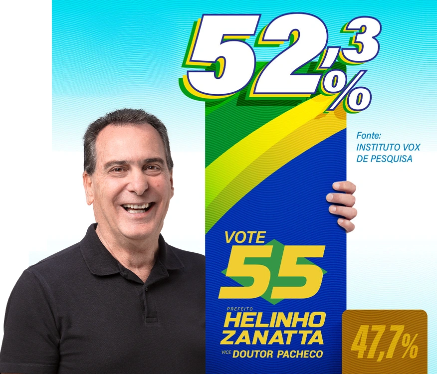 Helinho Zanatta assume liderança com 52,3% dos votos válidos do segundo turno, mostra pesquisa VOX/VTV/SBT 